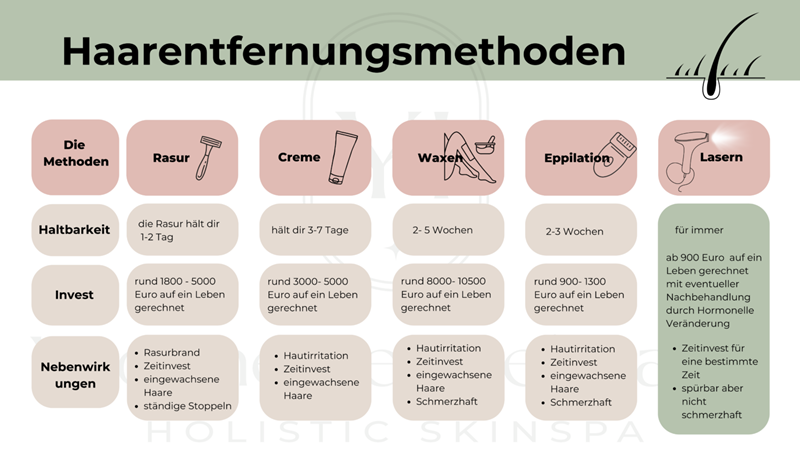 Haarentfernungsmethoden